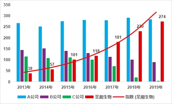 一飞冲天300倍游戏(中国游)·官方网站