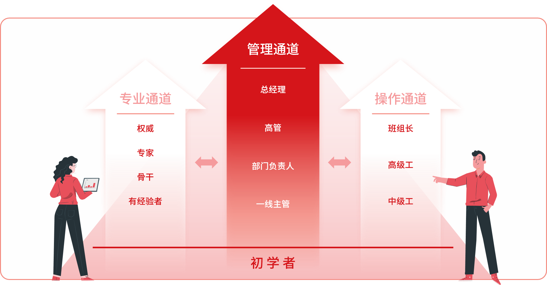 一飞冲天300倍游戏(中国游)·官方网站
