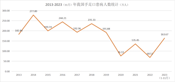 一飞冲天300倍游戏(中国游)·官方网站