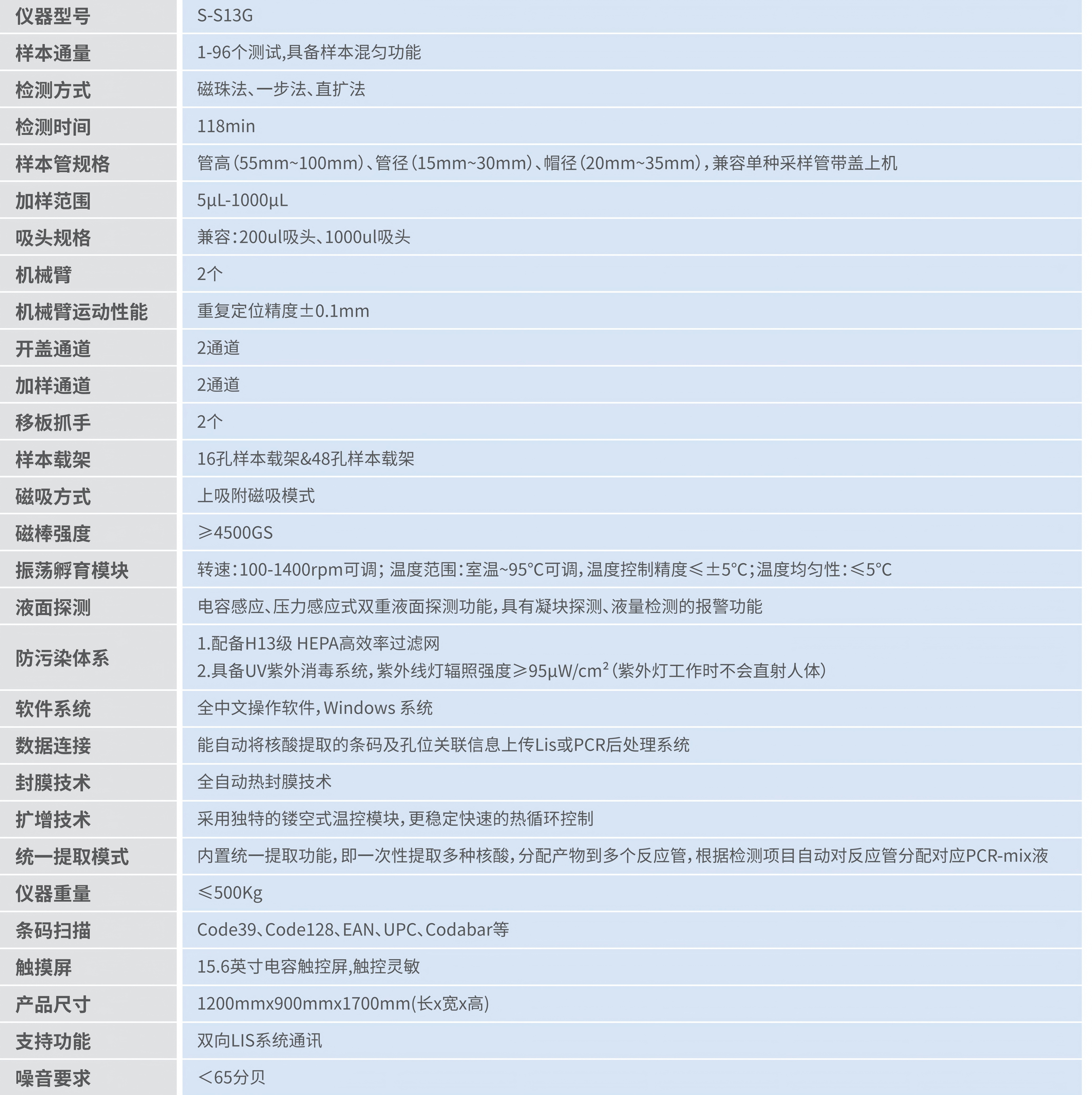 250814-S-S13G全自动核酸事情系统_01.jpg